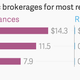 Image for article titled Robinhood’s free stock-trading app, and its long odds of survival